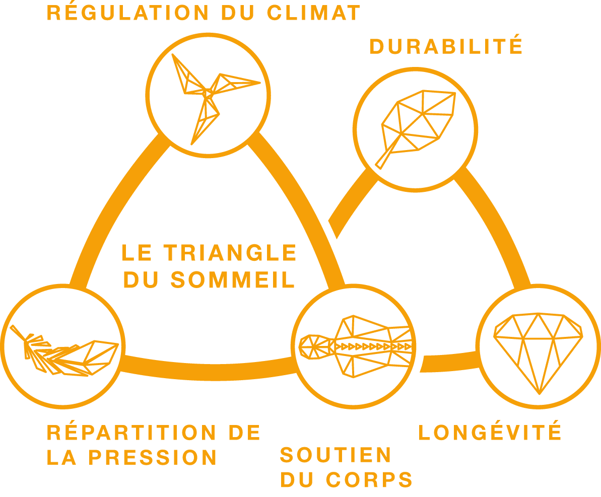 Geltex triangle